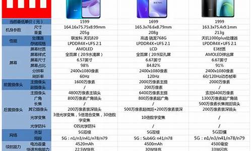 最新红米手机价格表_最新红米手机价格表大全