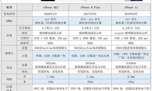 手机对比参数对比平台_手机对比参数网站