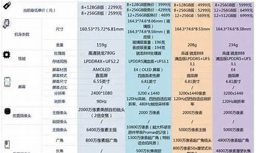 小米手机11s2对比_s21vs小米11