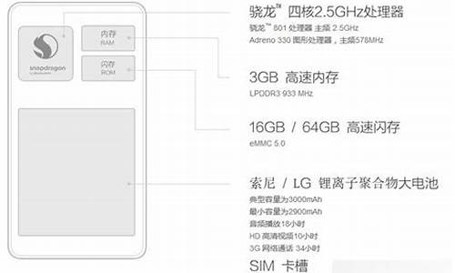 小米note5处理器怎么样_小米note5参数