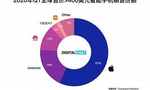 手机畅销排行榜最新_手机畅销排行榜