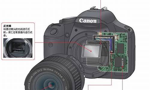 数码相机知识_数码相机知识点总结