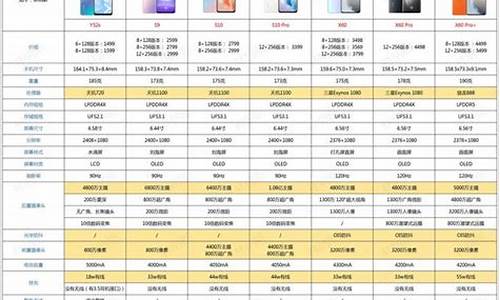 vivo手机型号代码对照表大全_vivo 型号