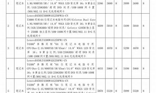 联想产品大全_联想数码产品报价表