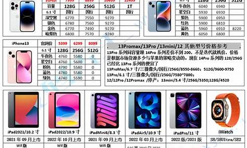 苹果4手机报价最新排行榜_苹果4手机报价最新排行榜图片