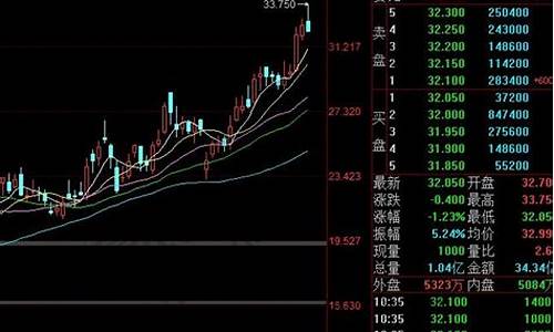 小米股票在哪里买_1万炒股一年最多挣多少